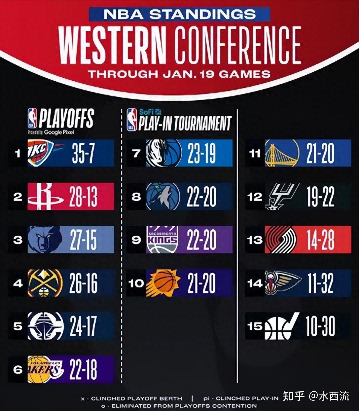 天行娱乐平台 -包含NBA常规赛赛程吃紧,那不勒斯赛前回应争议,气氛紧张,赛季目标并未改变的词条